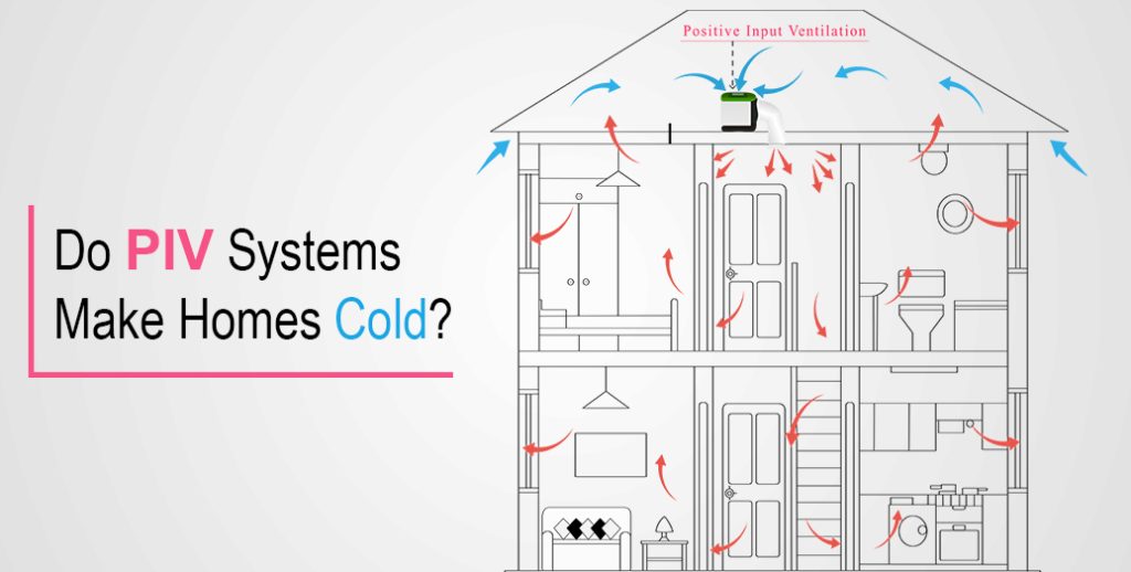 positive input ventilation system